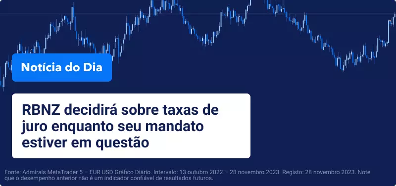 RBNZ decide taxas de juro