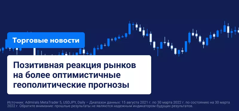 Позитивная реакция рынков на более оптимистичные геополитические прогнозы