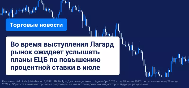 Выступление Лагард и планы ЕЦБ по процентным ставкам в июле