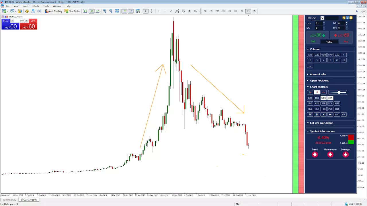 btc