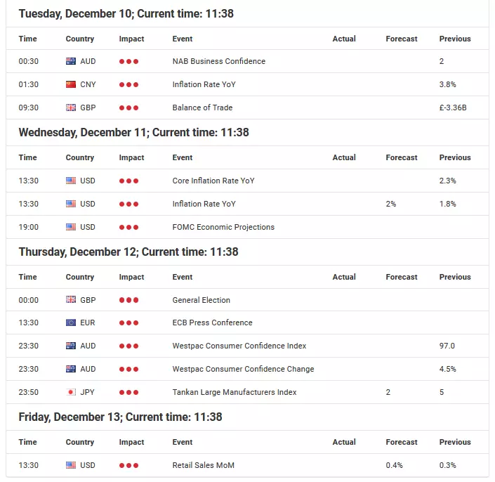 Weekly Market outlook