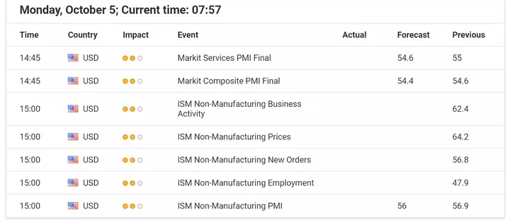 Economische evenementen 5 oktober 2020