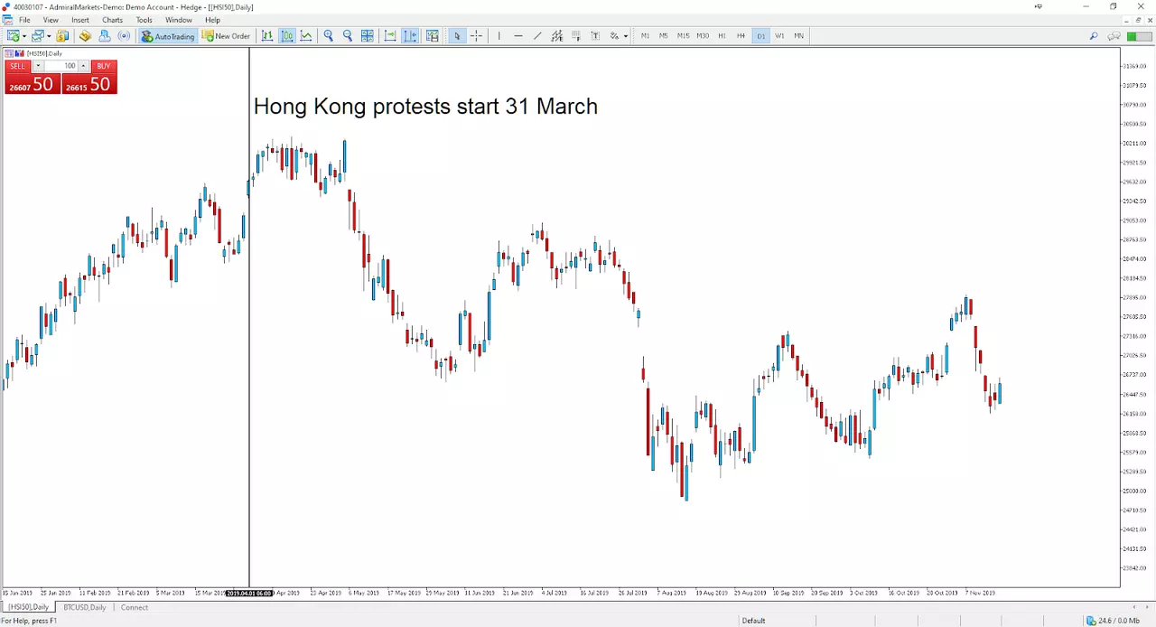 Hong Kong protests Timeframes
