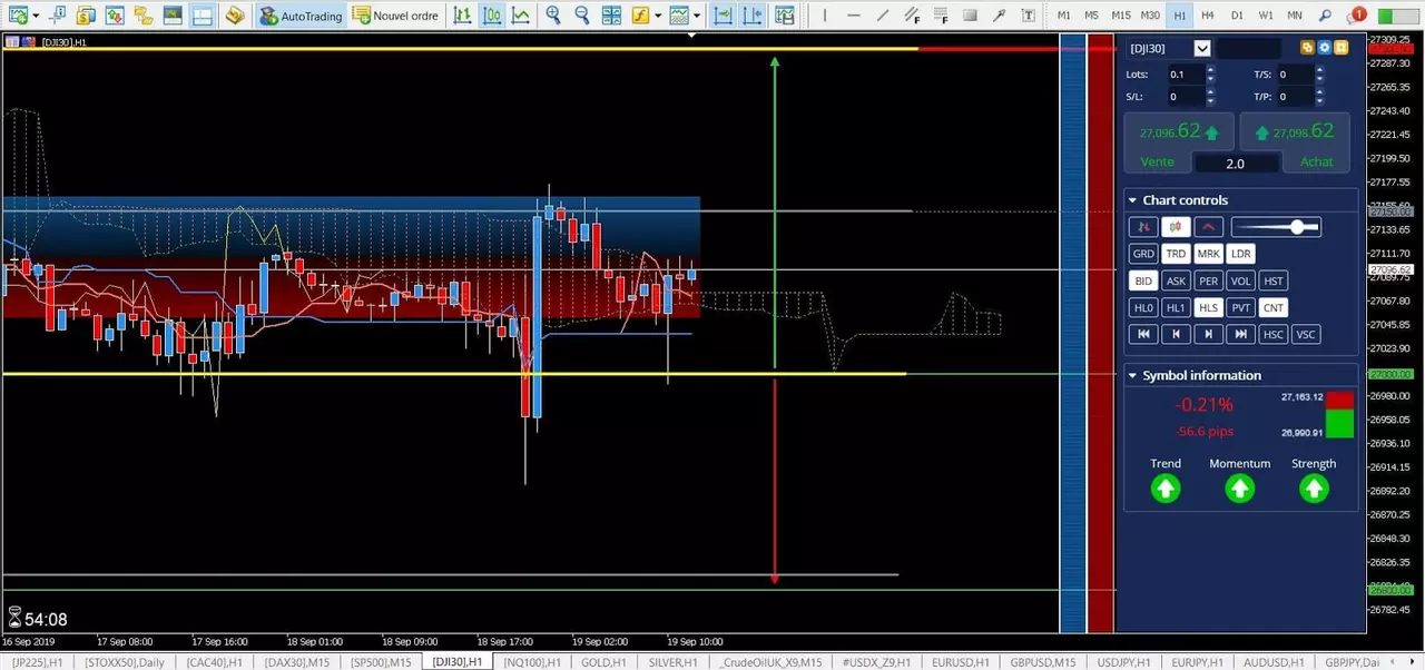Analyse DJ30 19 septembre 2019