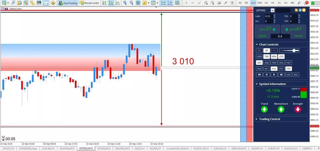 Analyse S P 500 20 septembre 2019