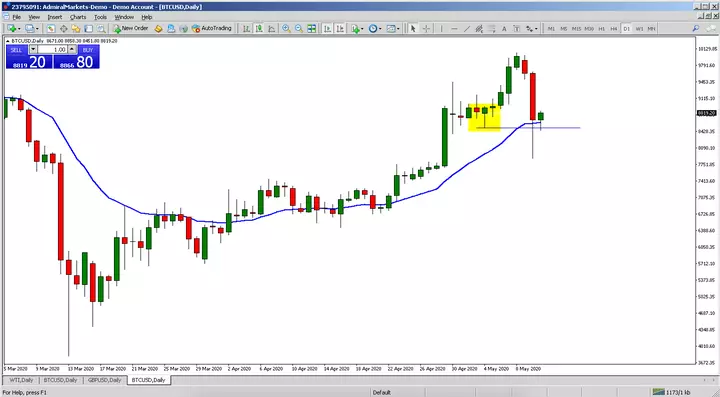 crollo bitcoin halving maggio