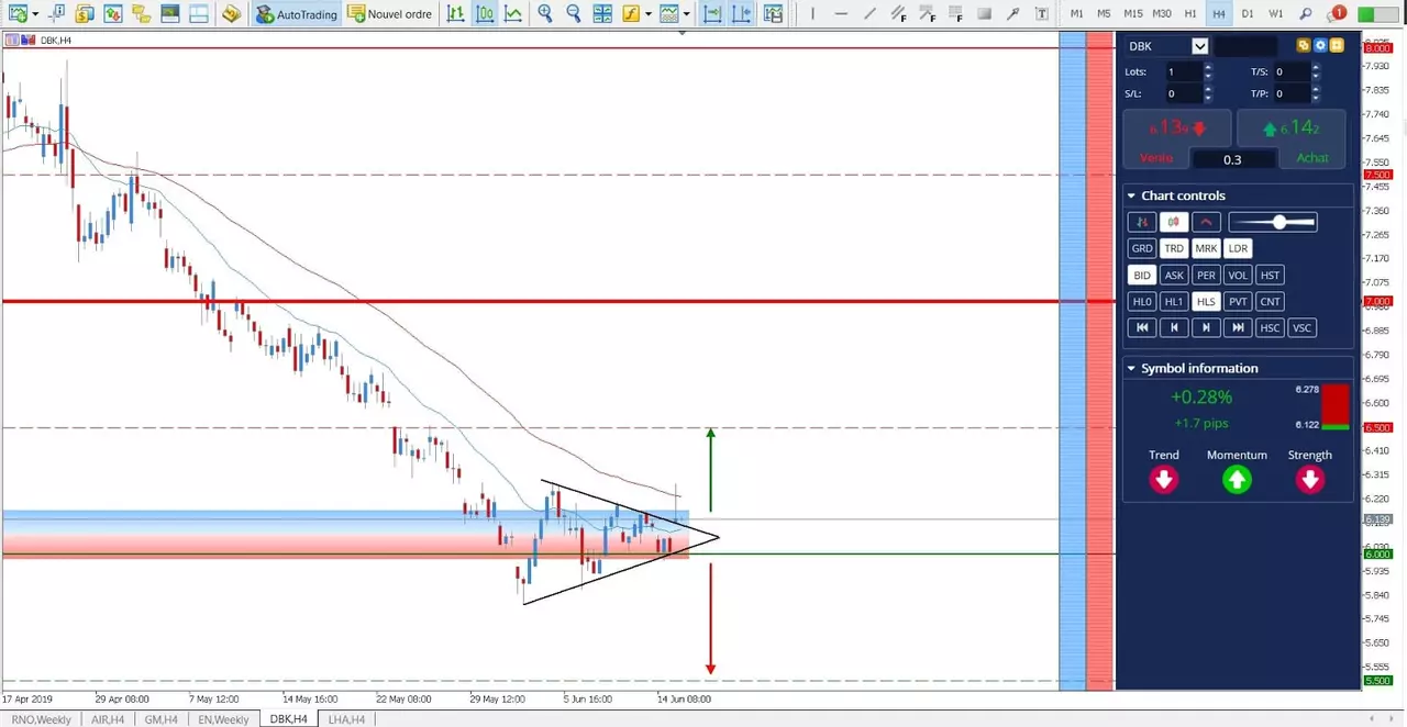 Analyse DEUTSCHE BANK du 17 Juin 2019