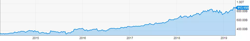 Microsoft market cap
