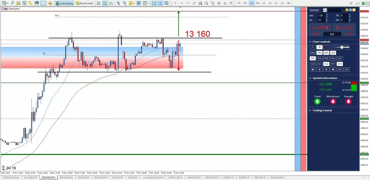 Graphique DAX30 05 novembre 2019