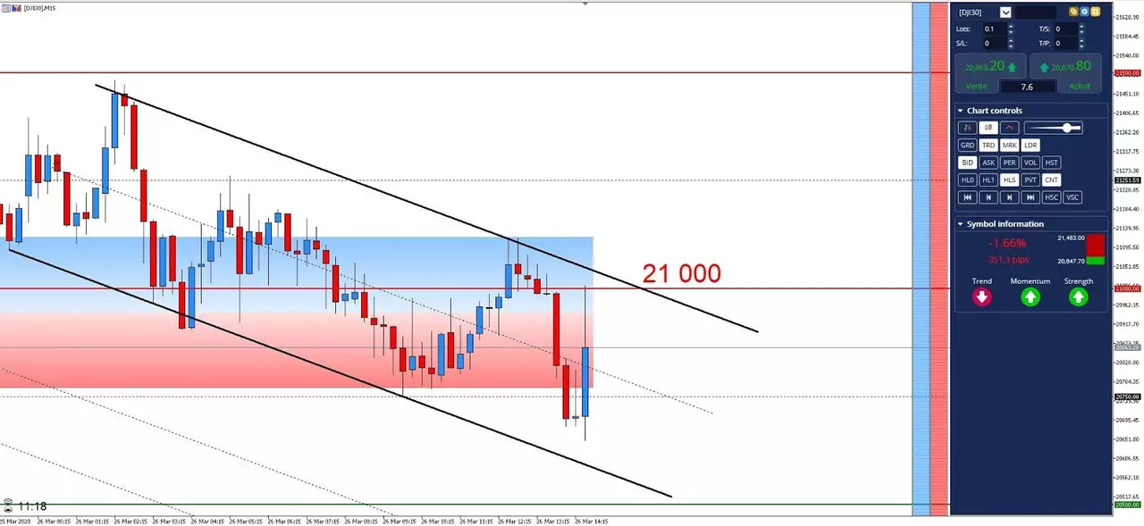 Graphique DJI30 26 mars 2020