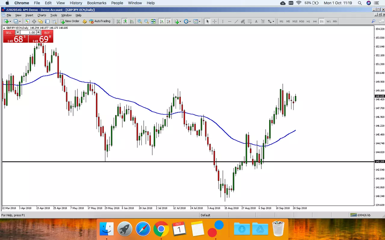 Trending Moving Averages - Admiral Markets Demo Account