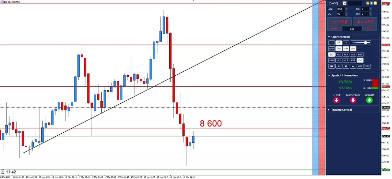 Graphique DAX 17 mars 2020
