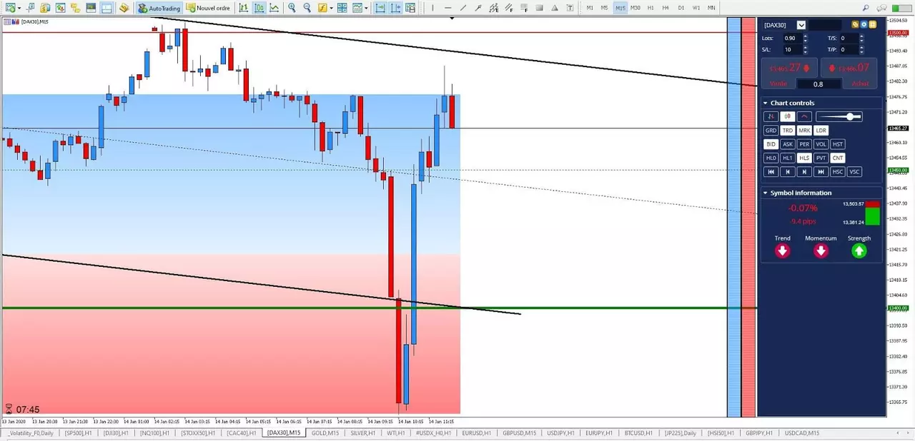 Graphique DAX30 14 janvier 2020