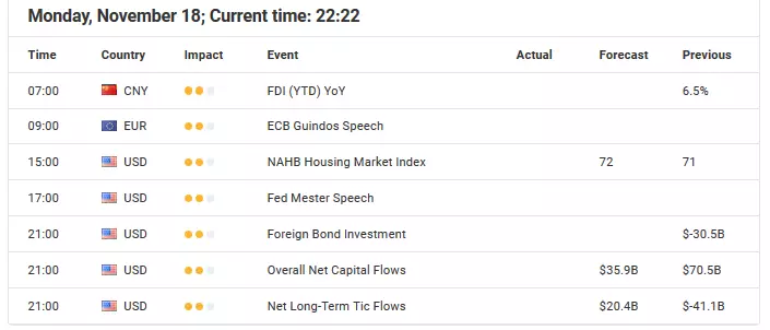 Economic Event 