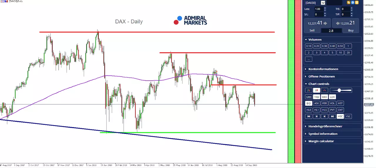 DAX30 CFD 
