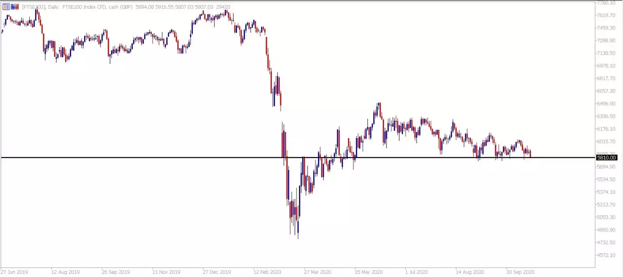 Admiral Markets MetaTrader 5. Daily CFD FTSE график