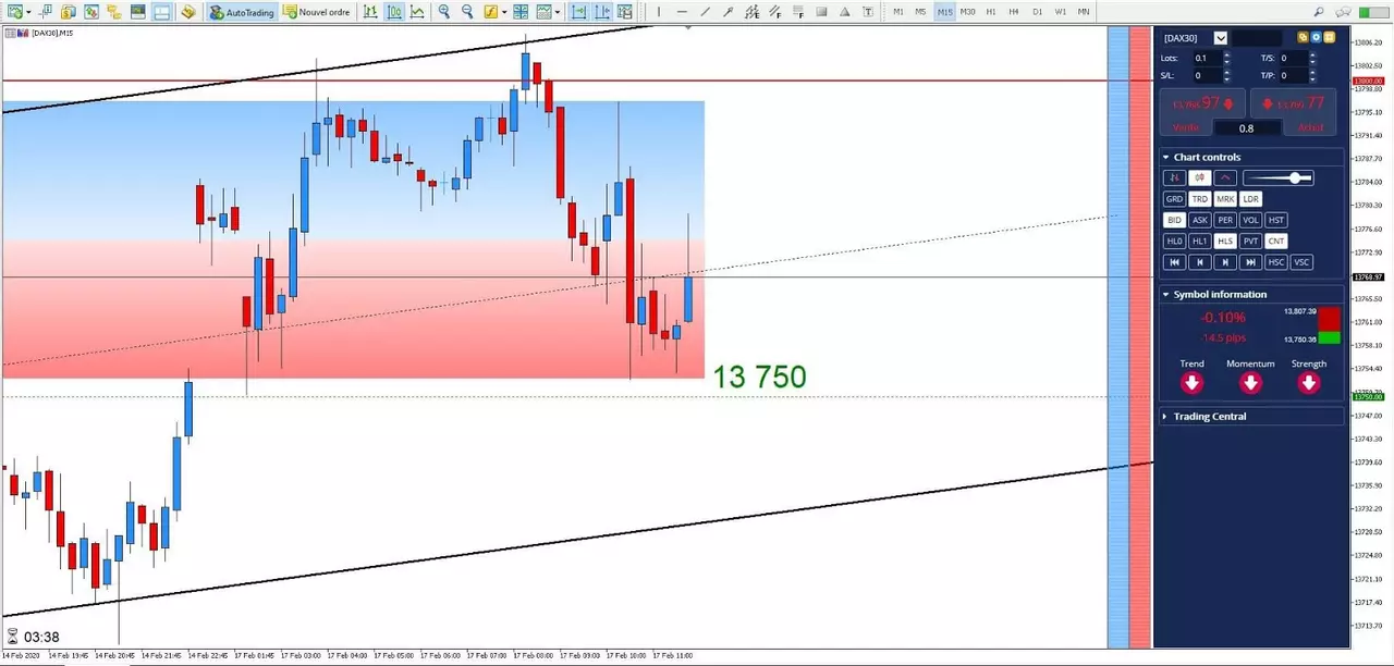 Graphique DAX30 17 février 2020