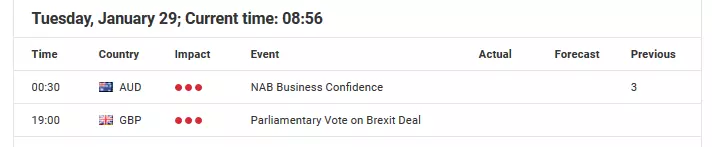 Forex Calendar - Economic Announcements