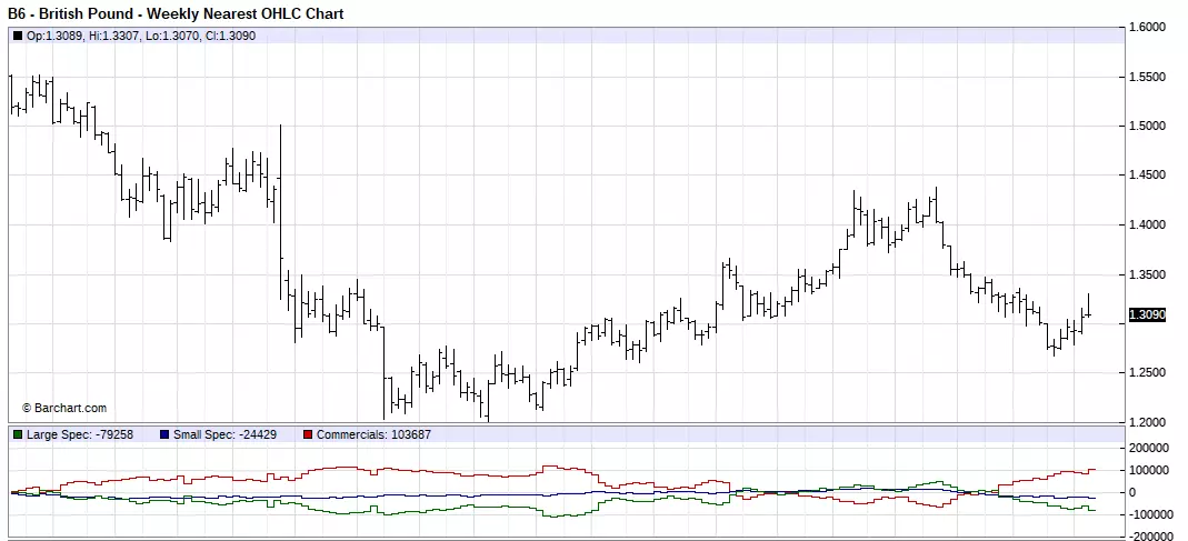 British Pound