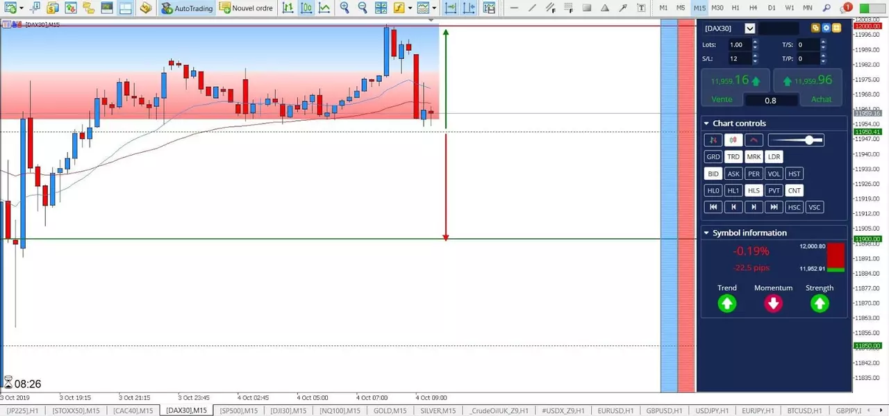 Analyse DAX30 04 octobre 2019
