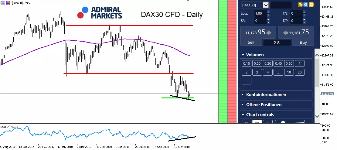 DAX30 CFD - Daily