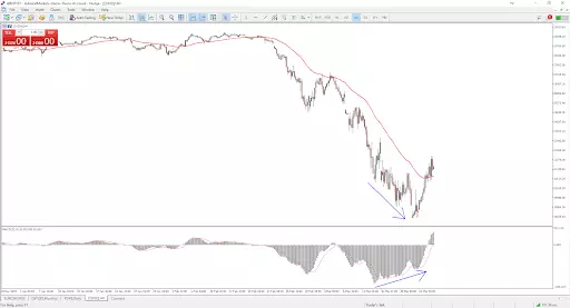 Admiral Markets MetaTrader 5, DJI30, H4