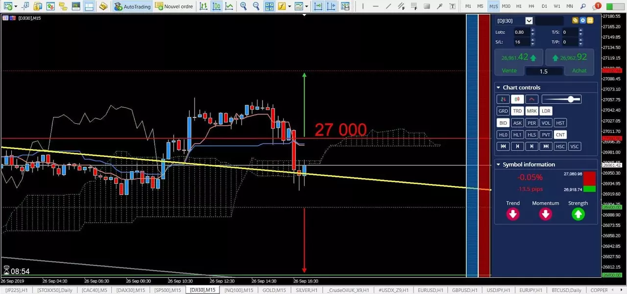 Analyse Dow Jones 30 26 septembre 2019