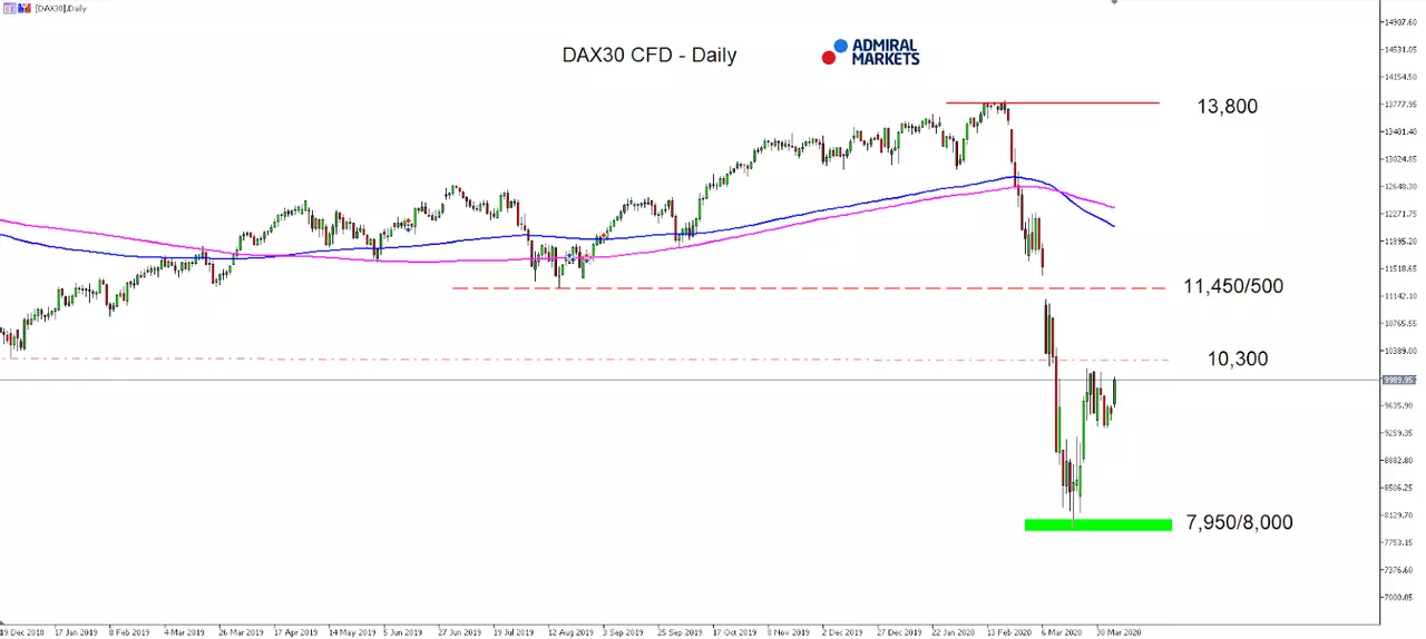 Daily Chart