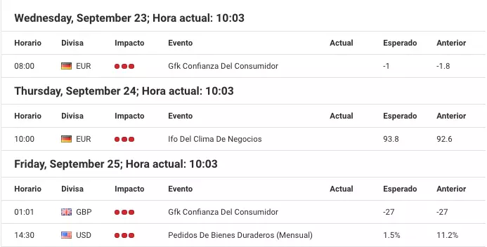 perspectiva semanal mercados