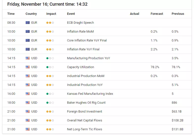 Forex Calendar - Economic Announcements