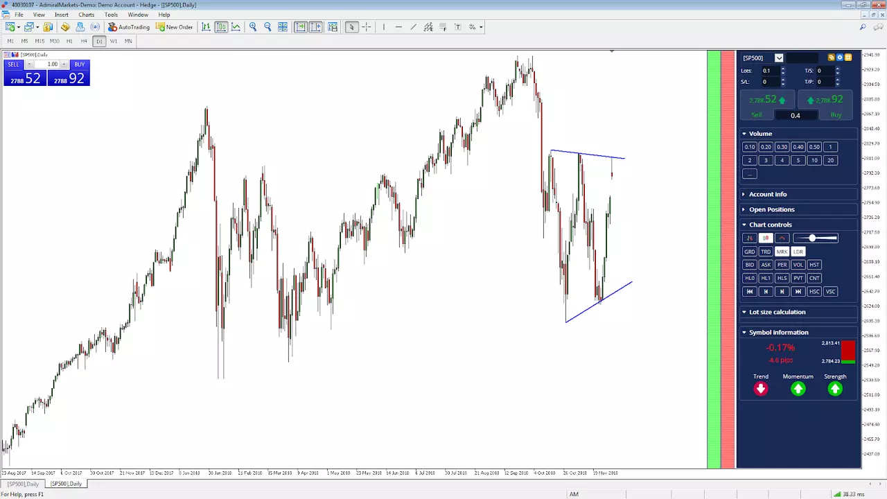 Търговия на SP500 след срещата на Г-20