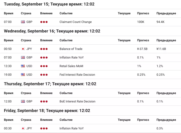 Календарь событий Форекс 