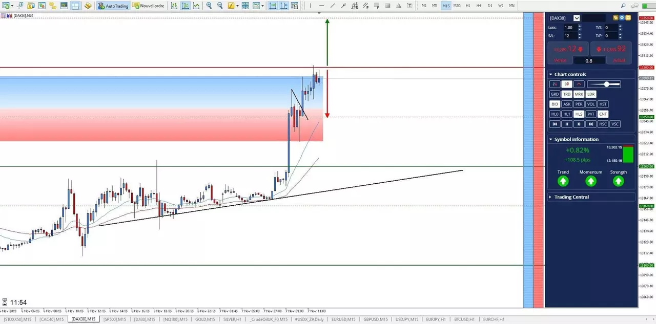 Graphique DAX30 07 novembre 2019