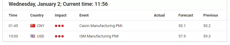 Forex Calendar - Economic Announcements