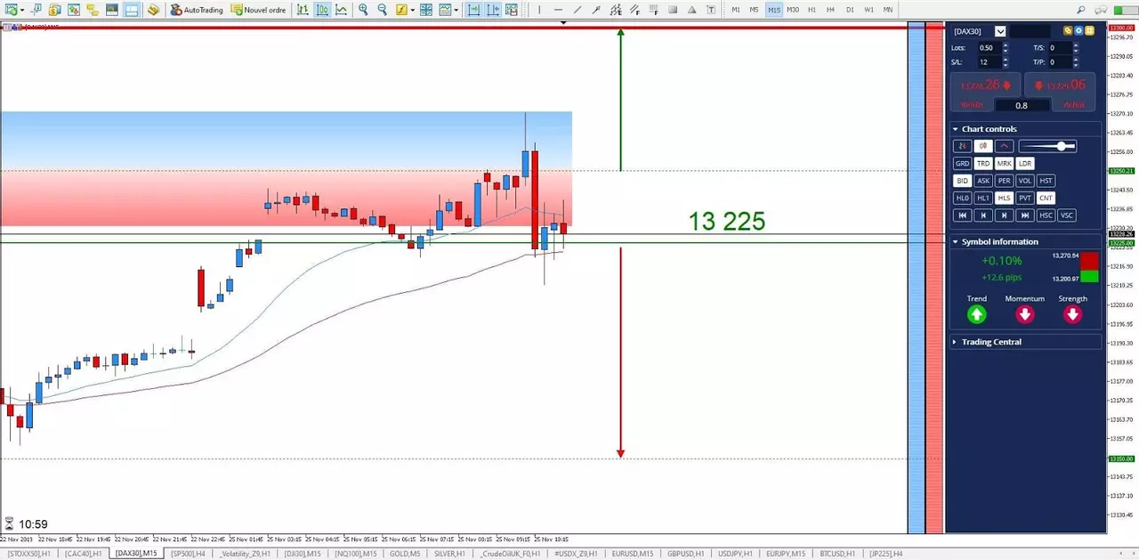 Graphique DAX30 25 novembre 2019