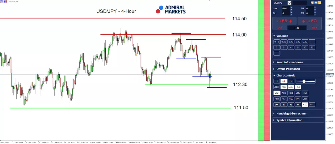 USDJPY 4 Hour Chart - MetaTrader 5 