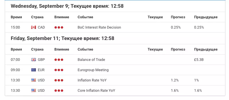 календарь Форекс от Admiral Markets