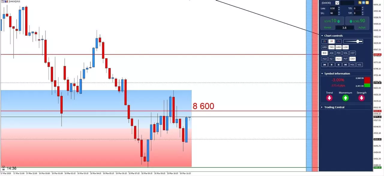 Graphique DAX30 18 mars 2020
