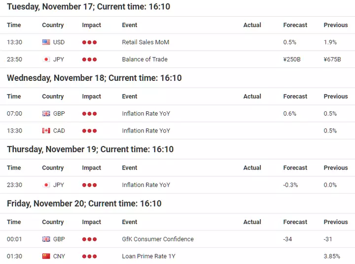 Forex kalender verstrekt door Admiral Markets UK Ltd