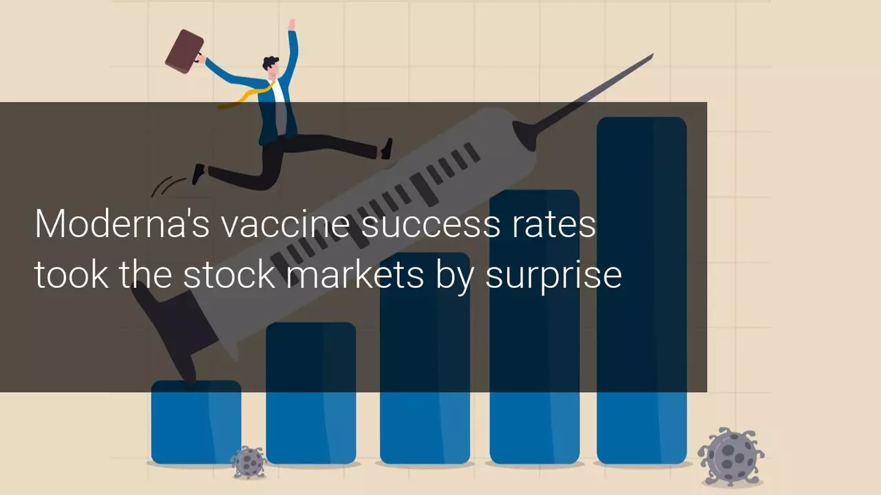 Moderna follows in Pfizer's footsteps: it stock shoots up 13% after announcing advances in its vaccine