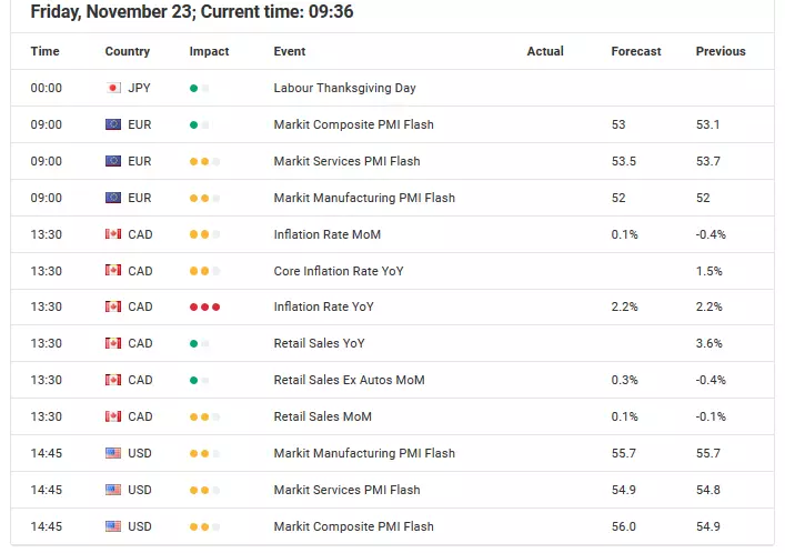Forex Calendar - Economic Announcements