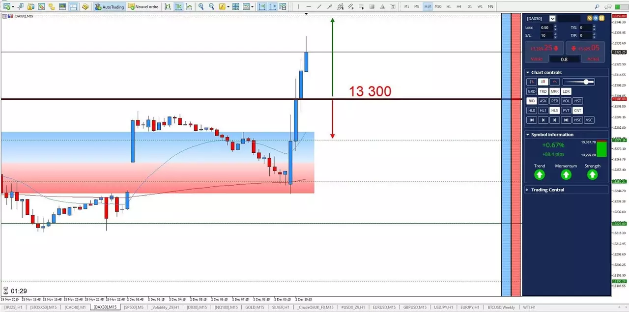 Graphique DAX30 02 décembre 2019