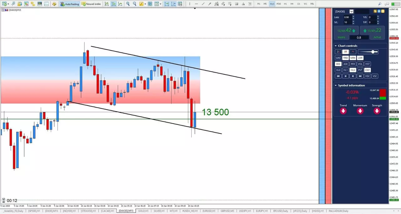 Graphique DAX30 10 janvier 2020