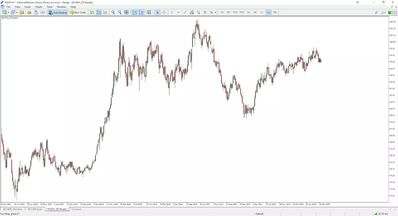 Index Trading Strategy 