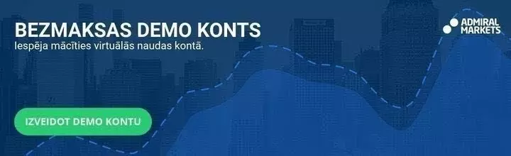 Barclays akciju vērtībai kāpums par 7% demo kontā