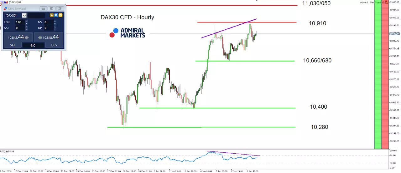 DAX30 CFD Hourly Chart - MetaTrader 5 Supreme Edition