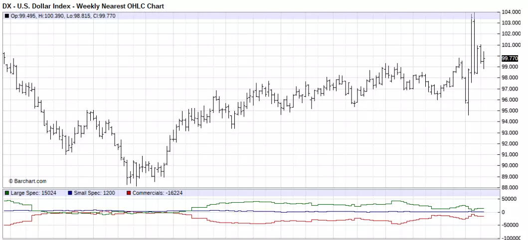 Barchart