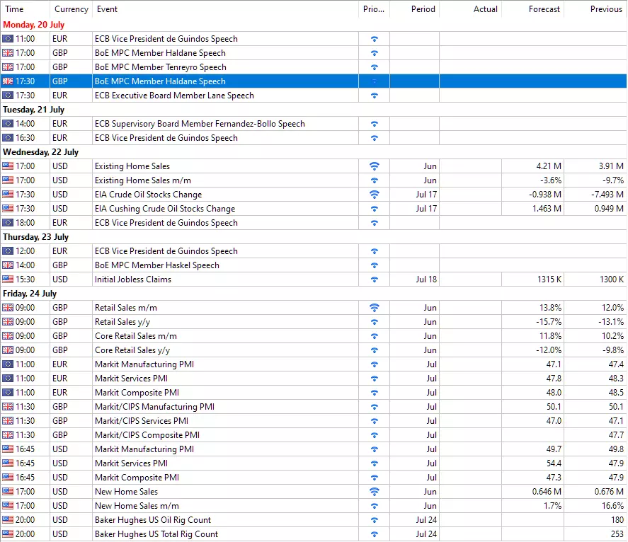 Economic events calendar