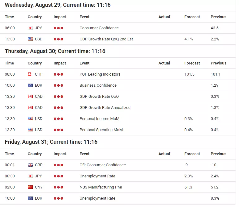 Forex Calendar
