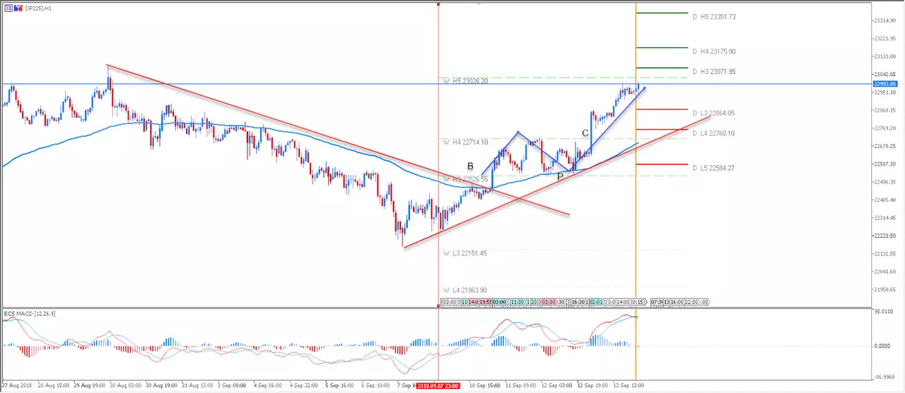 MetaTrader 5